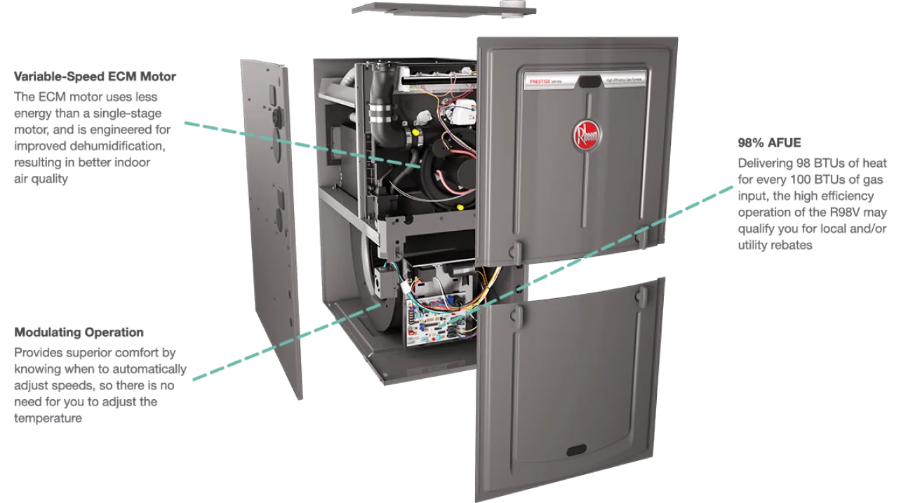 A newly installed high-efficiency gas furnace in a residential utility room in Alpharetta, Georgia, with clean PVC venting and updated ductwork connections. The unit displays a high AFUE rating label, indicating a completed furnace upgrade by A&K Service Inc.